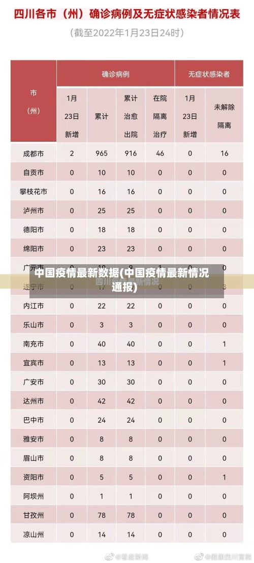 中国疫情最新数据(中国疫情最新情况通报)