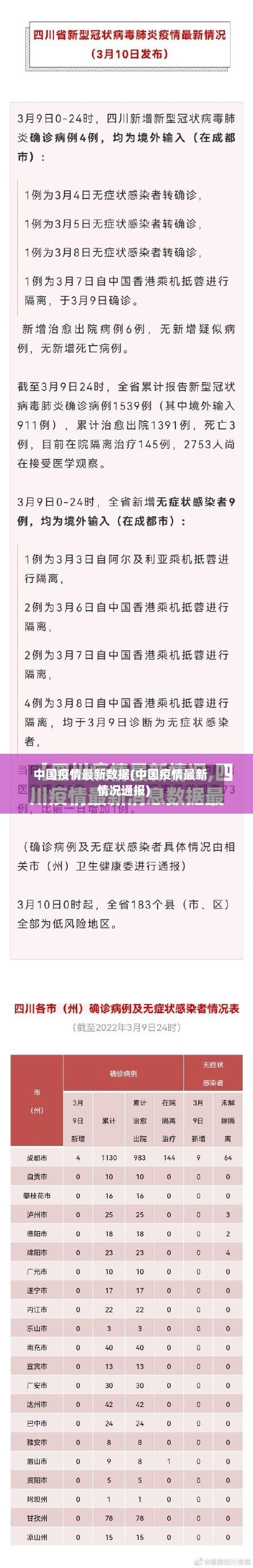中国疫情最新数据(中国疫情最新情况通报)-第3张图片