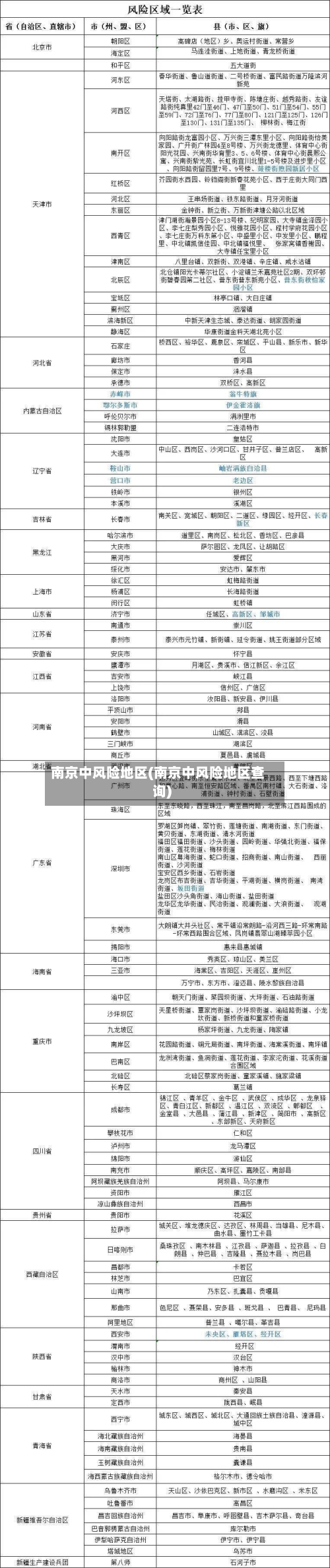 南京中风险地区(南京中风险地区查询)