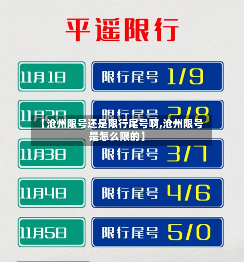 【沧州限号还是限行尾号啊,沧州限号是怎么限的】