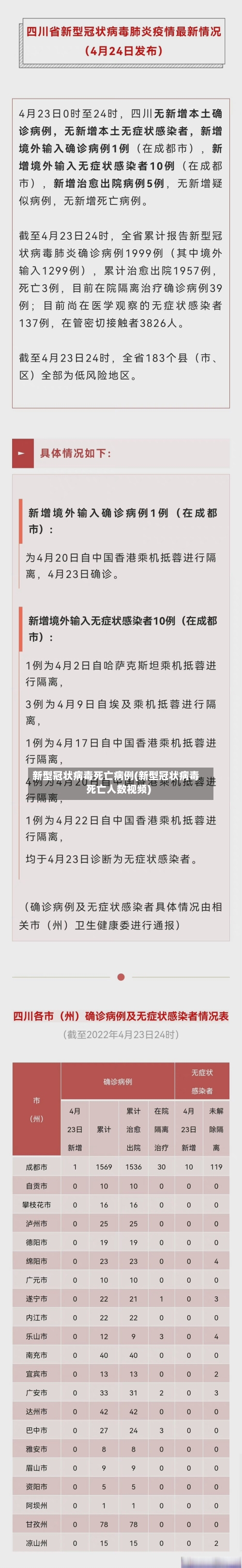 新型冠状病毒死亡病例(新型冠状病毒死亡人数视频)
