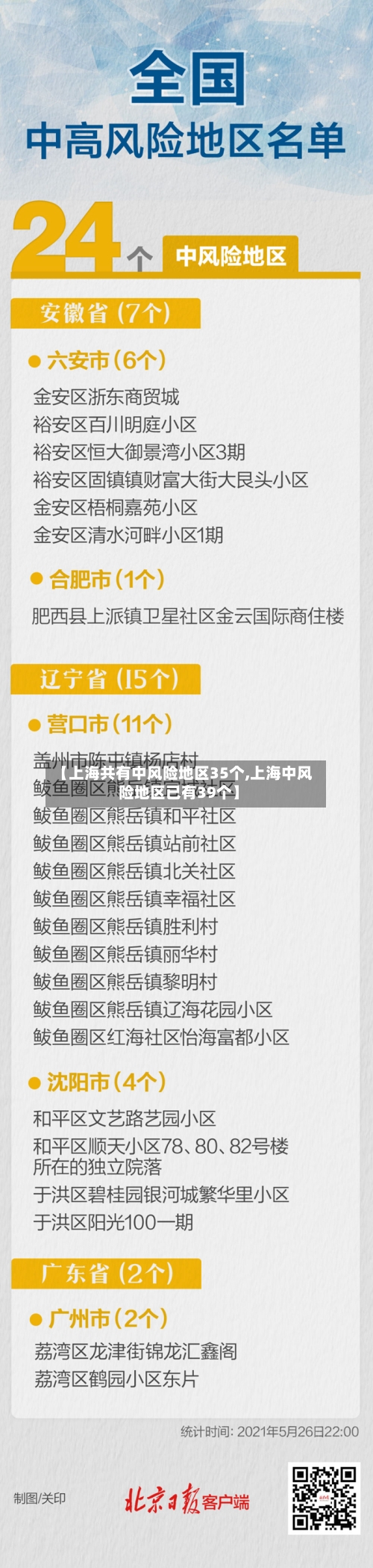 【上海共有中风险地区35个,上海中风险地区已有39个】