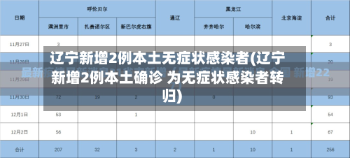 辽宁新增2例本土无症状感染者(辽宁新增2例本土确诊 为无症状感染者转归)