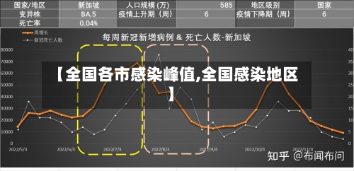 【全国各市感染峰值,全国感染地区】