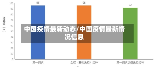 中国疫情最新动态/中国疫情最新情况信息-第2张图片