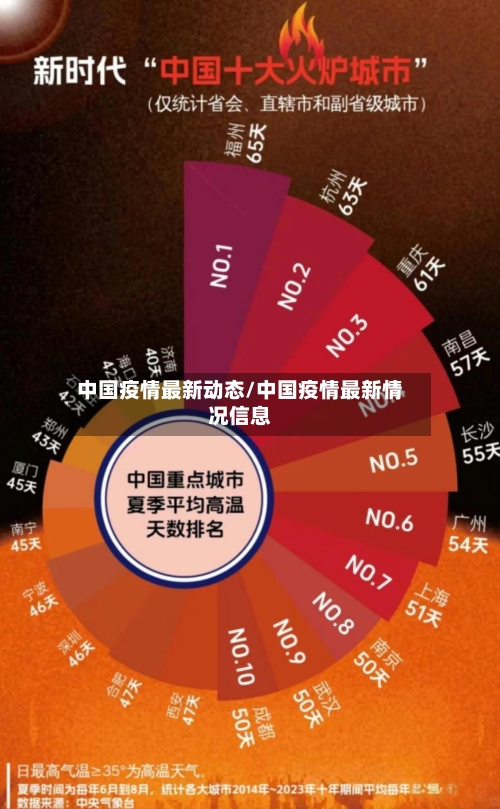 中国疫情最新动态/中国疫情最新情况信息-第3张图片
