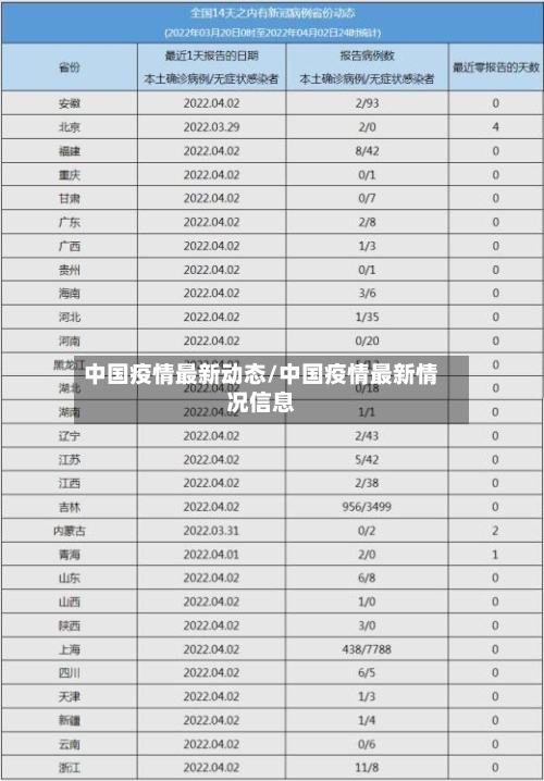 中国疫情最新动态/中国疫情最新情况信息