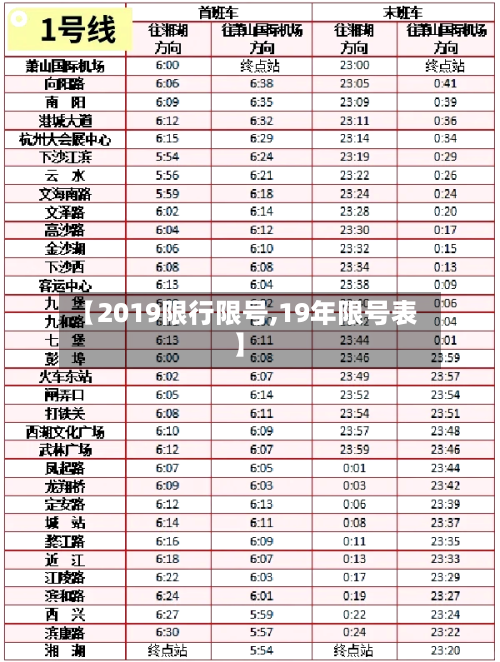 【2019限行限号,19年限号表】