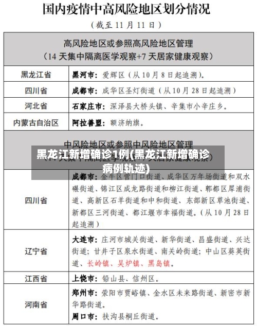 黑龙江新增确诊1例(黑龙江新增确诊病例轨迹)-第3张图片
