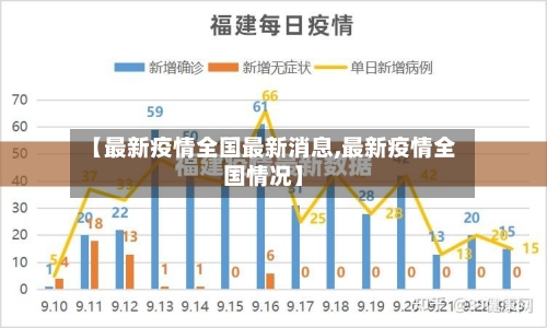 【最新疫情全国最新消息,最新疫情全国情况】