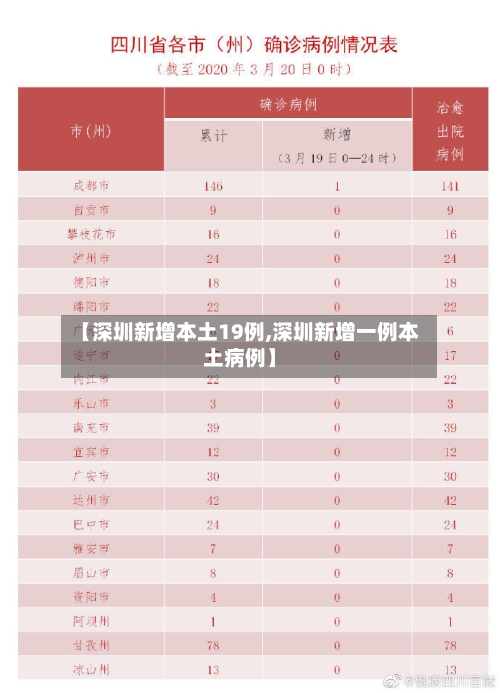 【深圳新增本土19例,深圳新增一例本土病例】-第3张图片