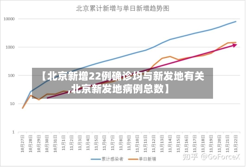 【北京新增22例确诊均与新发地有关,北京新发地病例总数】
