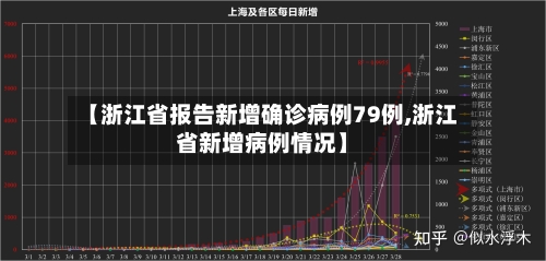 【浙江省报告新增确诊病例79例,浙江省新增病例情况】-第2张图片