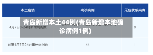 青岛新增本土44例(青岛新增本地确诊病例1例)