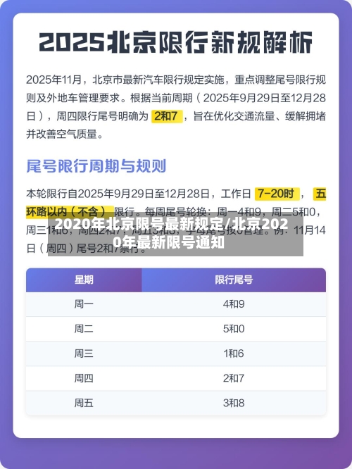 2020年北京限号最新规定/北京2020年最新限号通知-第2张图片