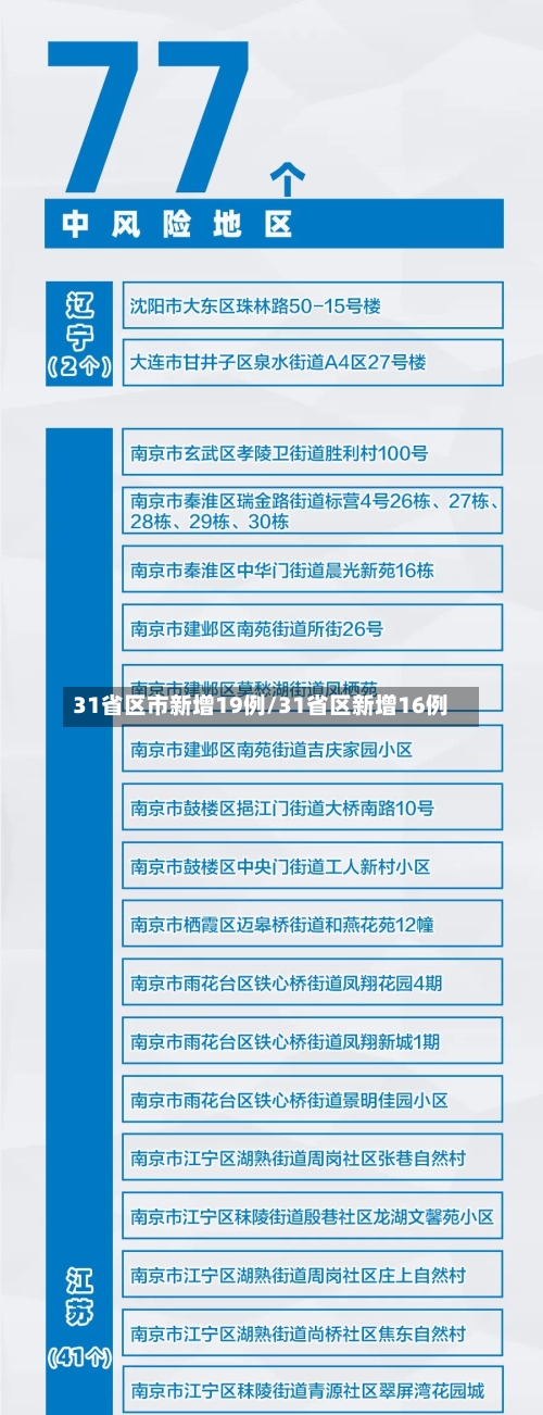 31省区市新增19例/31省区新增16例