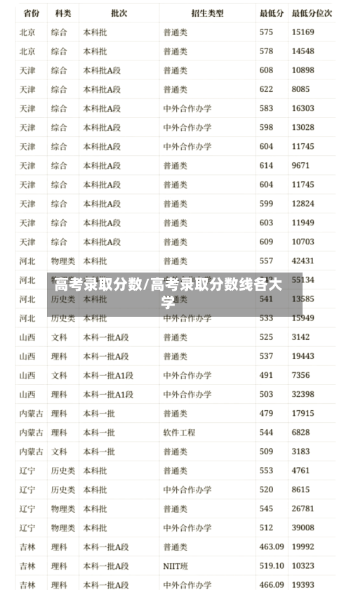 高考录取分数/高考录取分数线各大学-第2张图片