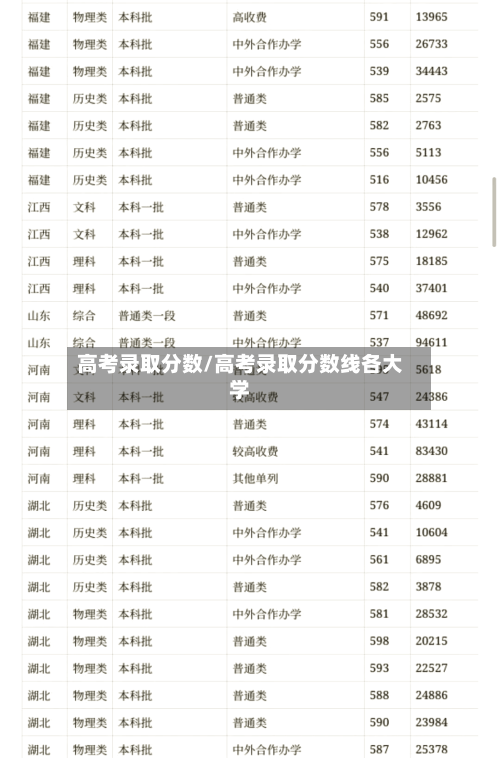 高考录取分数/高考录取分数线各大学-第3张图片