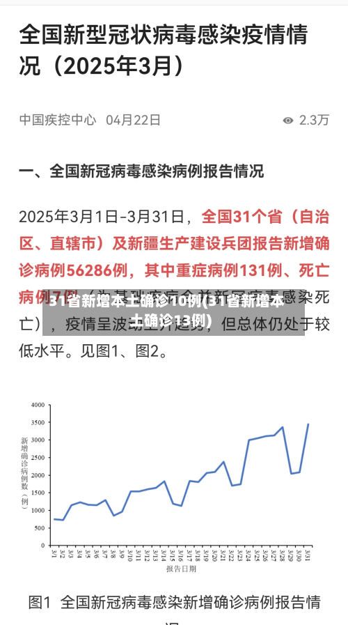 31省新增本土确诊10例(31省新增本土确诊13例)-第3张图片
