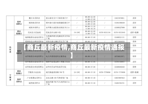 【商丘最新疫情,商丘最新疫情通报】