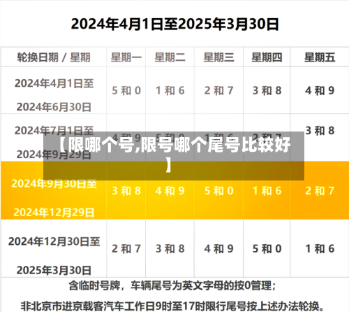 【限哪个号,限号哪个尾号比较好】
