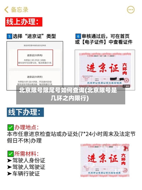 北京限号限尾号如何查询(北京限号是几环之内限行)-第2张图片