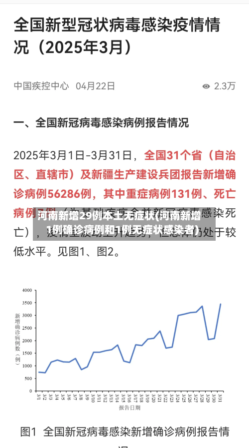 河南新增29例本土无症状(河南新增1例确诊病例和1例无症状感染者)-第2张图片