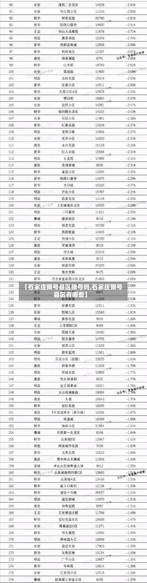 【石家庄限号县区限号吗,石家庄限号县区有哪些】