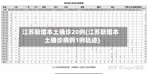 江苏新增本土确诊20例(江苏新增本土确诊病例1例轨迹)