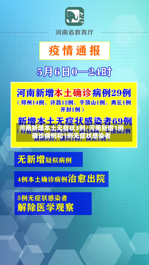 河南新增本土无症状3例/河南新增1例确诊病例和1例无症状感染者-第3张图片