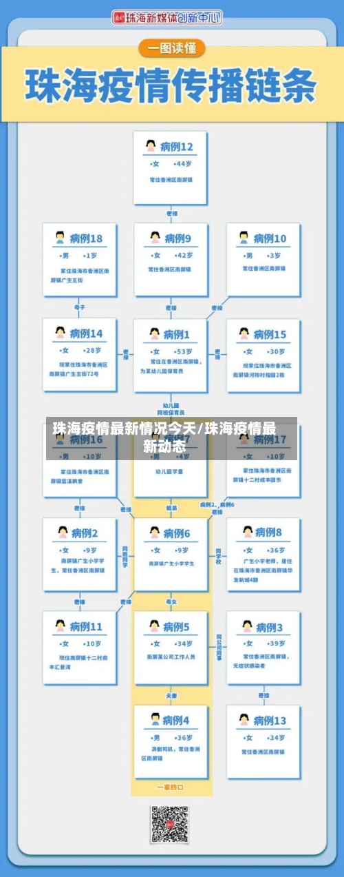 珠海疫情最新情况今天/珠海疫情最新动态-第2张图片