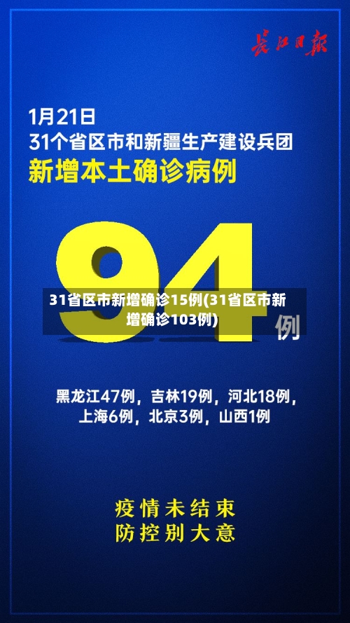 31省区市新增确诊15例(31省区市新增确诊103例)-第3张图片