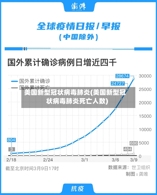 美国新型冠状病毒肺炎(美国新型冠状病毒肺炎死亡人数)-第3张图片