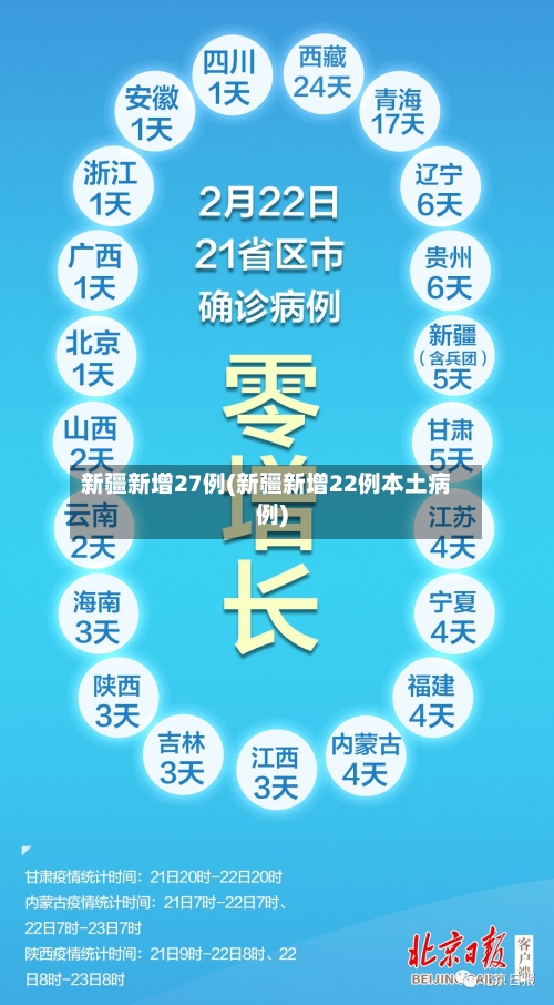 新疆新增27例(新疆新增22例本土病例)
