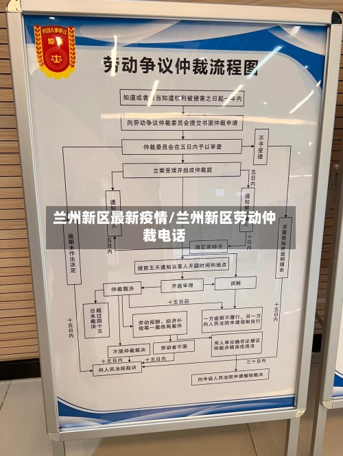 兰州新区最新疫情/兰州新区劳动仲裁电话-第2张图片