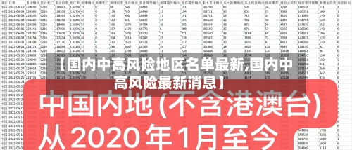 【国内中高风险地区名单最新,国内中高风险最新消息】
