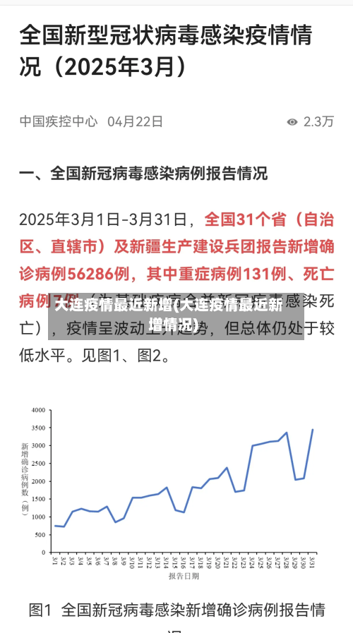 大连疫情最近新增(大连疫情最近新增情况)