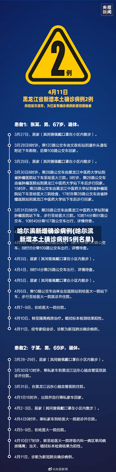 哈尔滨新增确诊病例(哈尔滨新增本土确诊病例5例名单)-第2张图片