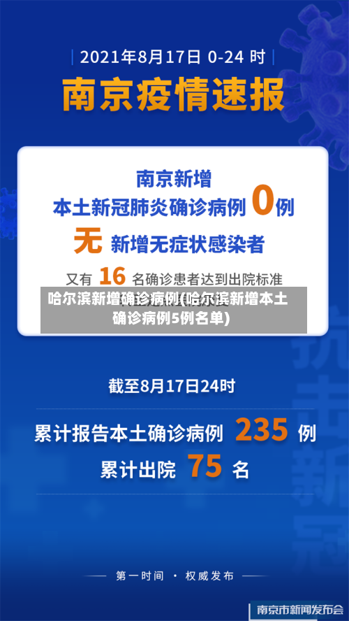 哈尔滨新增确诊病例(哈尔滨新增本土确诊病例5例名单)