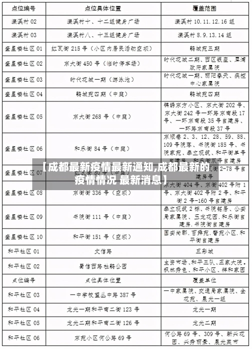 【成都最新疫情最新通知,成都最新的疫情情况 最新消息】