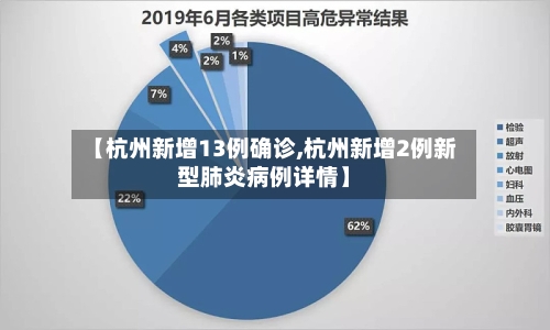 【杭州新增13例确诊,杭州新增2例新型肺炎病例详情】