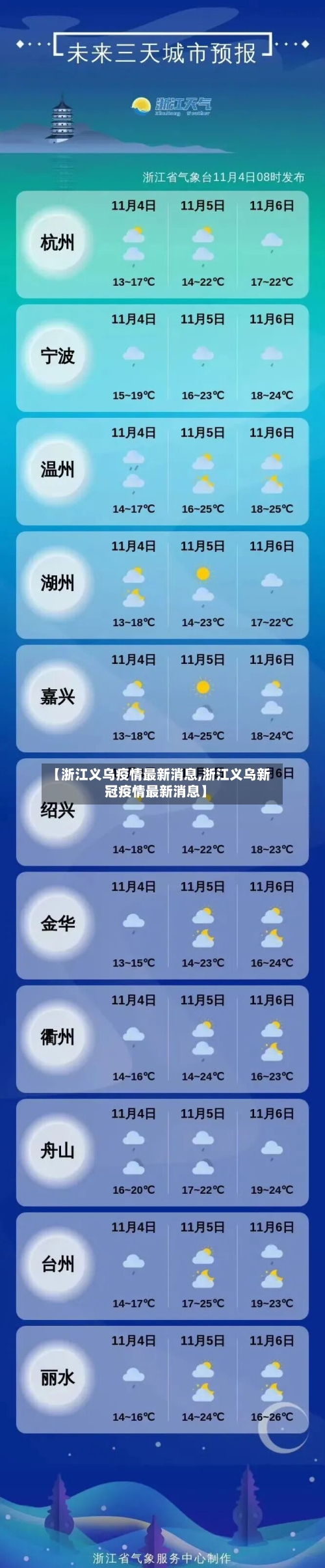 【浙江义乌疫情最新消息,浙江义乌新冠疫情最新消息】