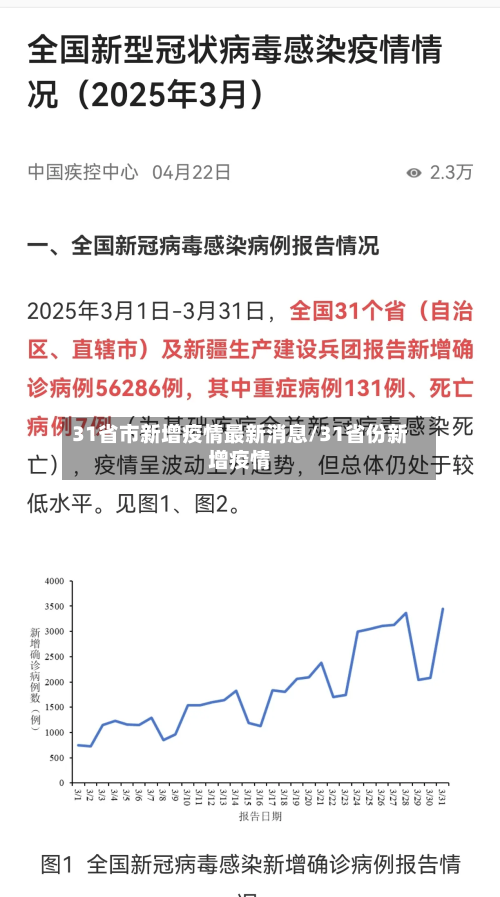 31省市新增疫情最新消息/31省份新增疫情