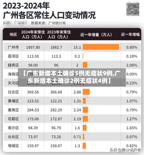 【广东新增本土确诊5例无症状9例,广东新增本土确诊2例无症状4例】-第2张图片
