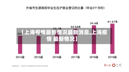 【上海疫情最新情况最新消息,上海疫情 最新情况】