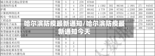 哈尔滨防疫最新通知/哈尔滨防疫最新通知今天