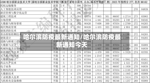 哈尔滨防疫最新通知/哈尔滨防疫最新通知今天-第3张图片