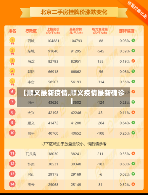 【顺义最新疫情,顺义疫情最新确诊】