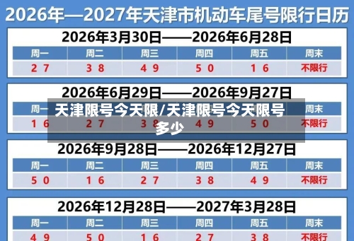 天津限号今天限/天津限号今天限号多少