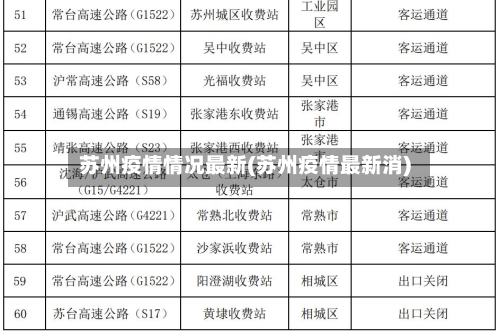苏州疫情情况最新(苏州疫情最新消)
